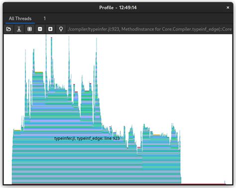 Image result for Using Gtk4 in Code::Blocks