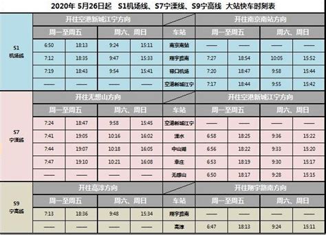 2020年5月26日起南京地铁机场线、宁溧线增开大站快车- 南京本地宝