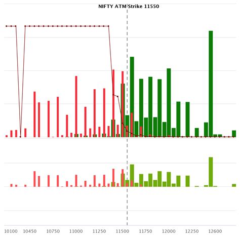 VFMDirect.in: NIFTY options open interest distribution