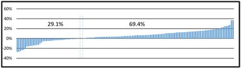 Redefining Radiation Metrics: Evaluating Actual Doses in Computed ...