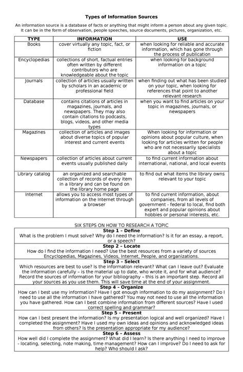 Types of Information Resources Examples 的图像结果