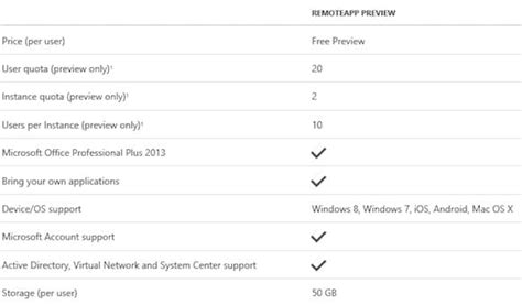 Image result for Azure RemoteApp Interface