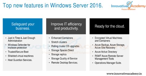 Top Features In Windows Server 2016 - Networking / Telecoms Training ...