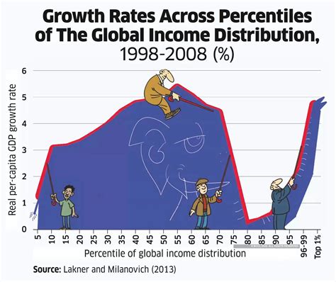 Capitalism hasn’t failed — we’ve actually greatly benefited from freer ...