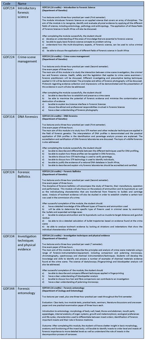 Forensic Science Prerequisites 的图像结果