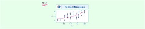 Image result for Poisson Regression Example R