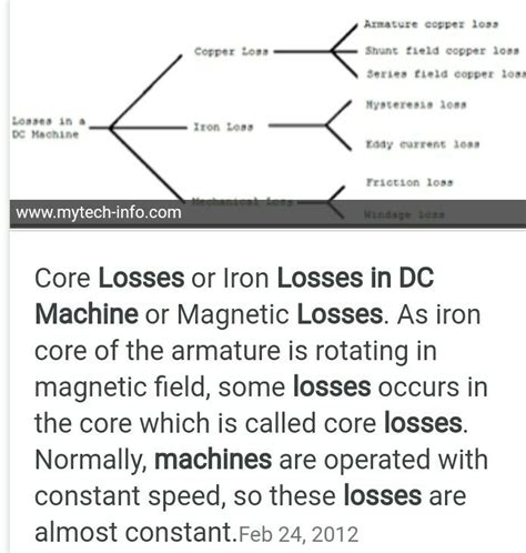 What are different types of losses in a DC motor. - Brainly.in