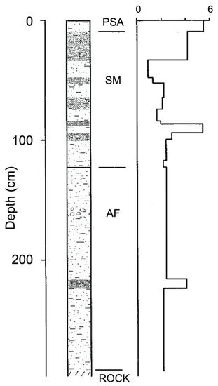 Sediment Budgets for Small Salinized Agricultural Catchments in ...
