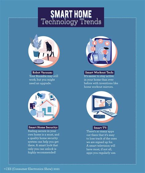 Smart Technology Trends 的图像结果