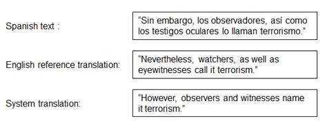 Image result for Machine Translation Examples