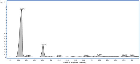 Euphorbia tirucalli Latex Ingestion Modifies Heart Function and ...