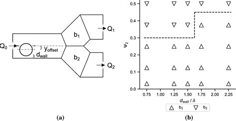 Image result for Flow Split Model