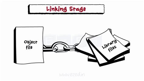 Image result for Compling