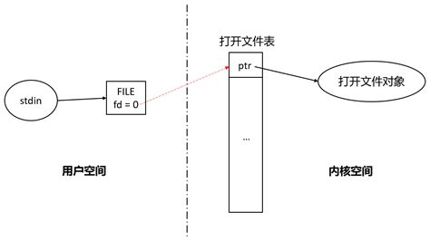 Runtime Library 的图像结果