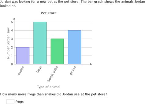 Image result for Bar Graph Math Problems