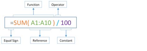 Image result for Microsoft Excel Tutorial for Beginners Formula