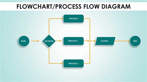 Image result for Change Management Process Flow Diagram