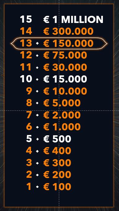 Millionenshow - PowerPoint Quiz Vorlage | SlideLizard®