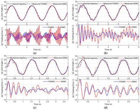 Discrete-Time Fractional Order Integral Sliding Mode Control of an ...