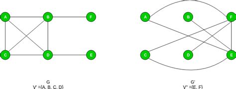 Image result for Vector Cover Problem NP-hard Using Satisfibility Problem