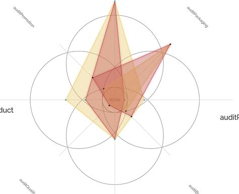 Trigonometry Problem with Two Triangles 的图像结果