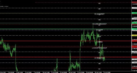 Using Fibonacci Pivot Points 的图像结果
