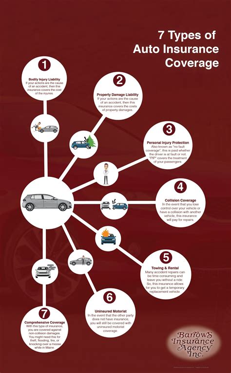 Image result for Insurance Coverage