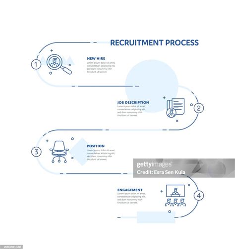 Recruiting Process Infographic 的图像结果