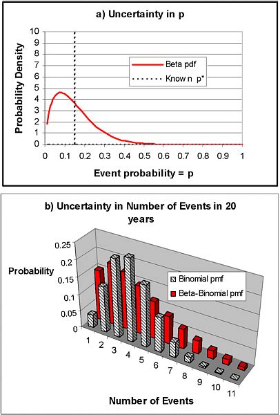 Uncertainty Probability Distribution 的图像结果