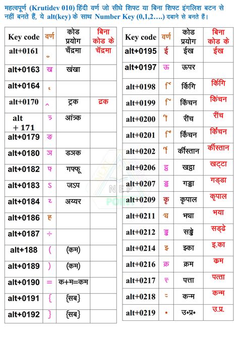 HINDI TYPING | KRUTIDEV010 ALT CODE | IMPORTANT ALT KEY WORD IN HINDI ...