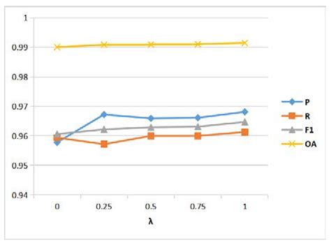 IRA-MRSNet: A Network Model for Change Detection in High-Resolution ...