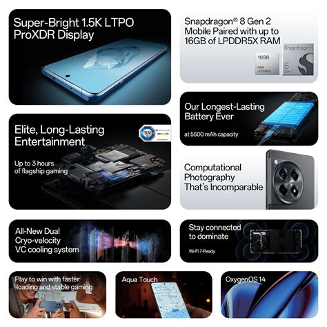 OnePlus 12R (Cool Blue, 8GB RAM, 128GB Storage) – Electronic Paradise