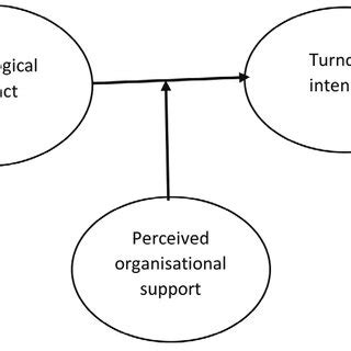 Image result for Econometric Model with Moderating Effect