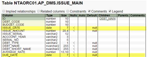 Image result for Format Convertion Oracle