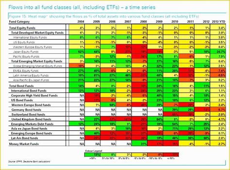 Free Excel Heat Map Template Of 10 Heat Map Template Excel Exceltemplates Exceltemplates ...