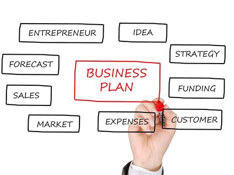 Business Model Plan Example 的图像结果