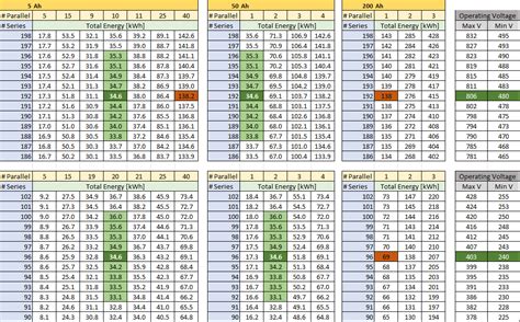 Image result for Cell Capacity Function Excel