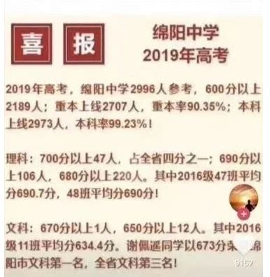 广东2021年春季高考有多少人 广东2021年春季高考人数