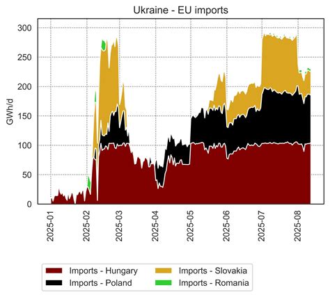 TTF: the global gas and LNG price driver? | European Gas Hub