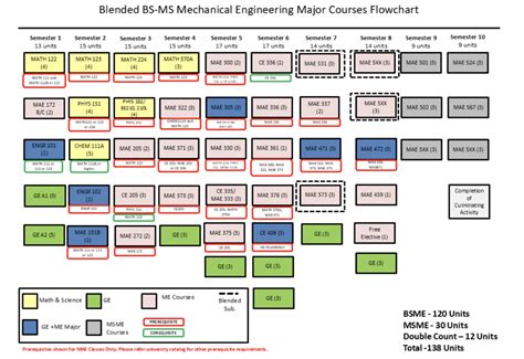 Mechanical Engineering, B.S.+M.S. | California State University Long Beach