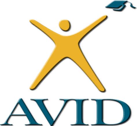Image result for AVID Tutorial Process