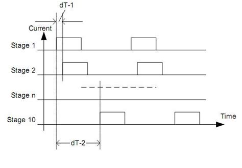 Image result for PWM Modulation Waveform