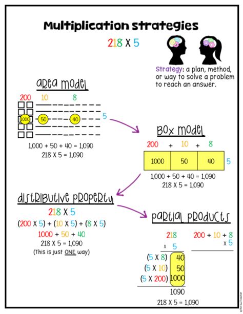 Math Multiplication Strategy for Large Numbers 的图像结果