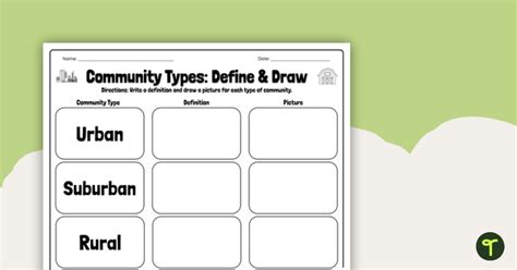 Community Types 的图像结果