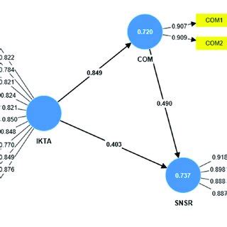 Image result for Pls Algorithm NZ