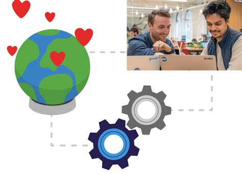 Image result for Steps of CSR