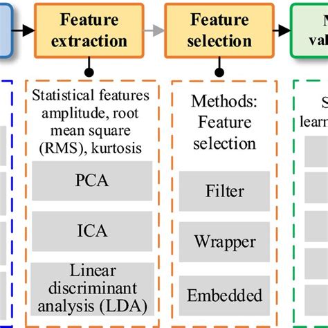 Image result for Knn Algorithme