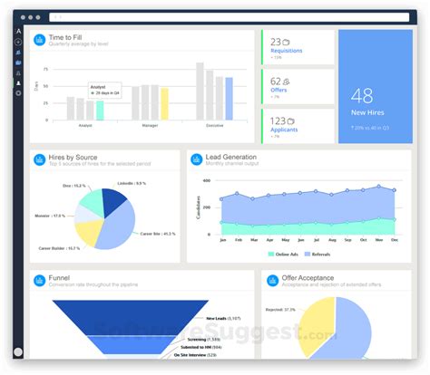 Image result for ATS Taleo Tutorial