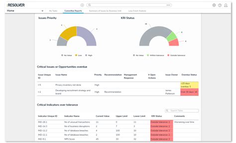 Image result for Resolver Software