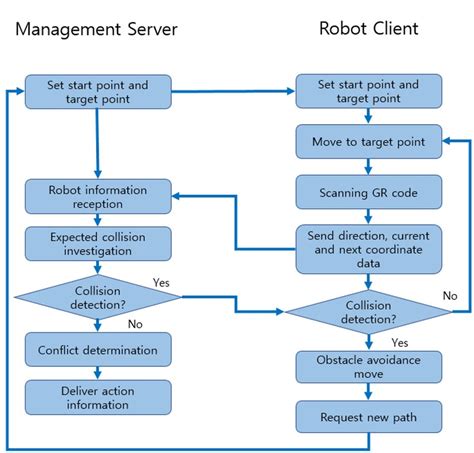 Image result for Programming Algorithm Structure